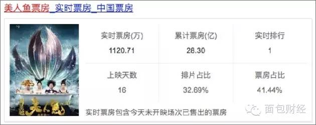 美人鱼投资多少钱-美人鱼投资了多少钱