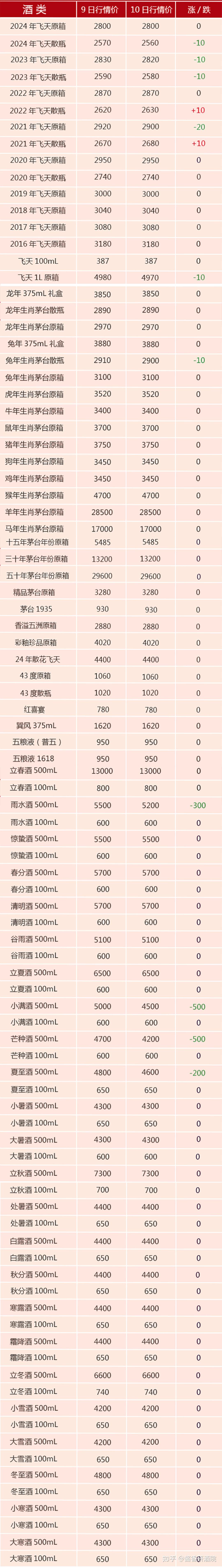 茅台一般多少钱-茅台一般多少钱一瓶饭店