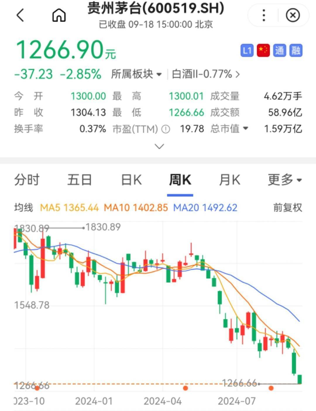 09年茅台价格-09年茅台价格一览表及图片大全