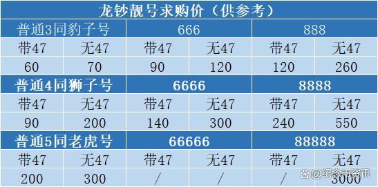 龙钞100元纪念钞最新价格-黄金龙钞100元纪念钞最新价格