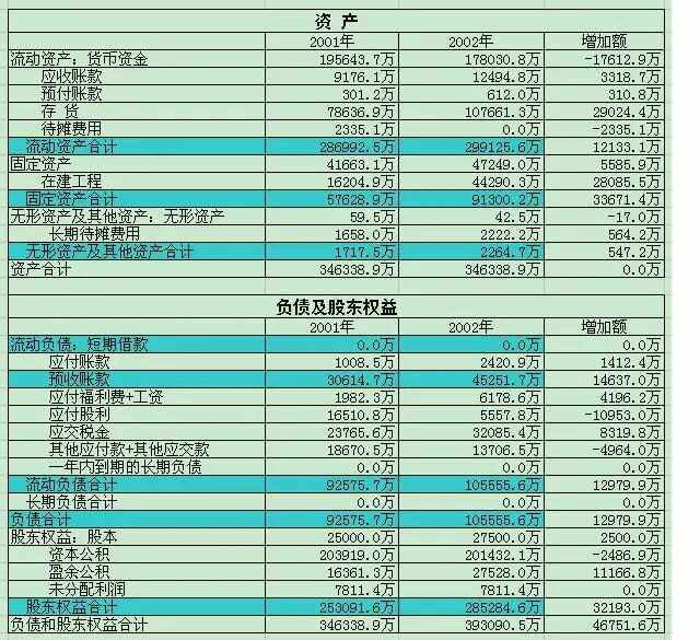 2002年茅台多少钱-2002年茅台多少钱一股