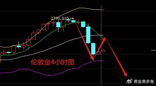 黄金暴跌原因-黄金暴跌原因及今日金价走势分析