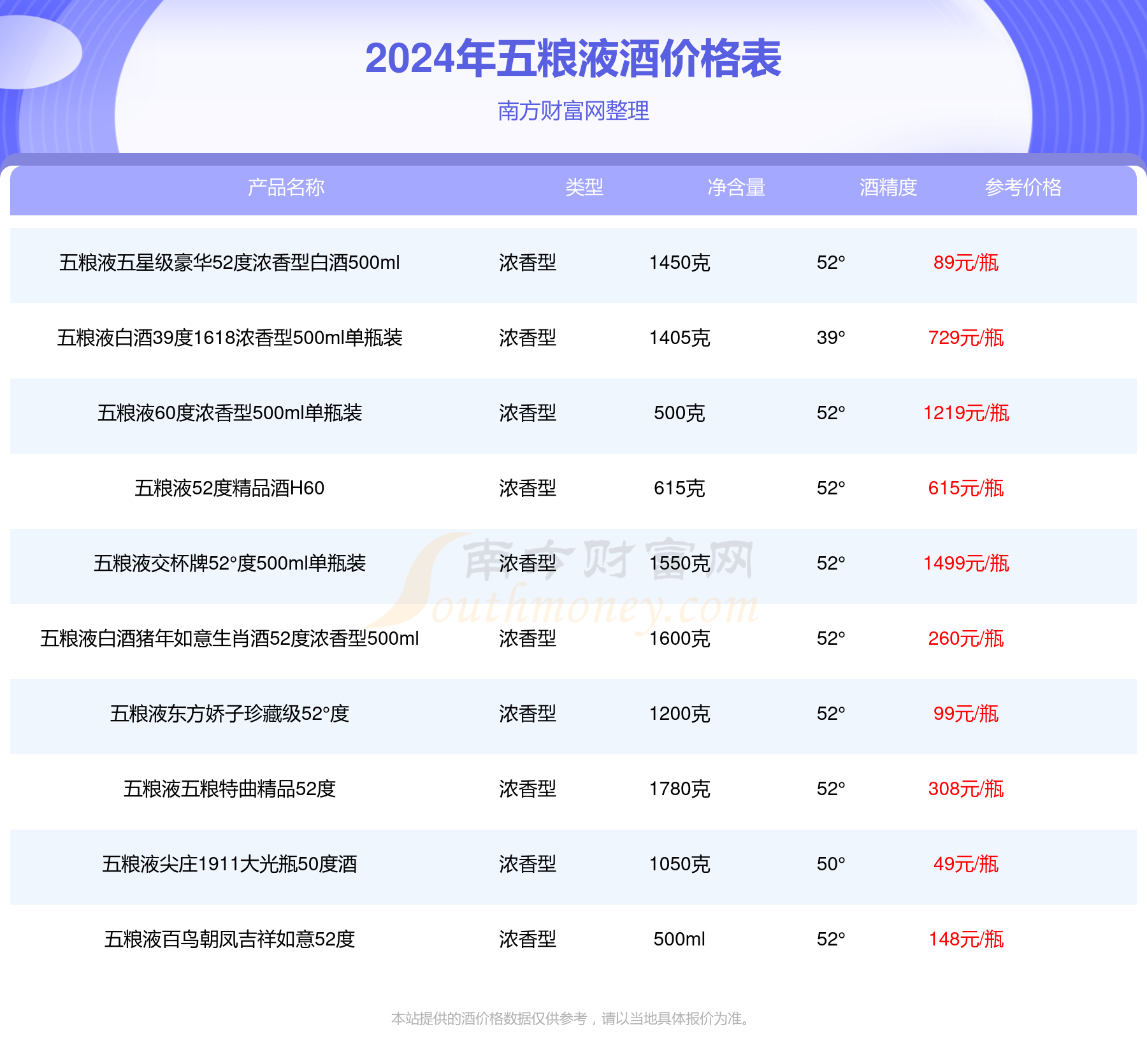 92年五粮液多少钱一瓶-92年五粮液52度价格一览表