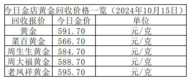 15克黄金多少钱-15克黄金多少钱人民币