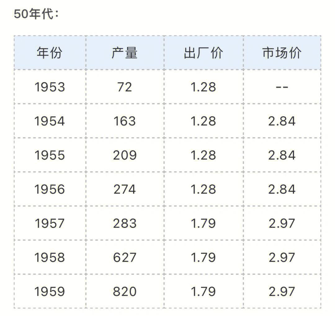 1976年茅台酒值多少钱-1976年的茅台酒值多少钱