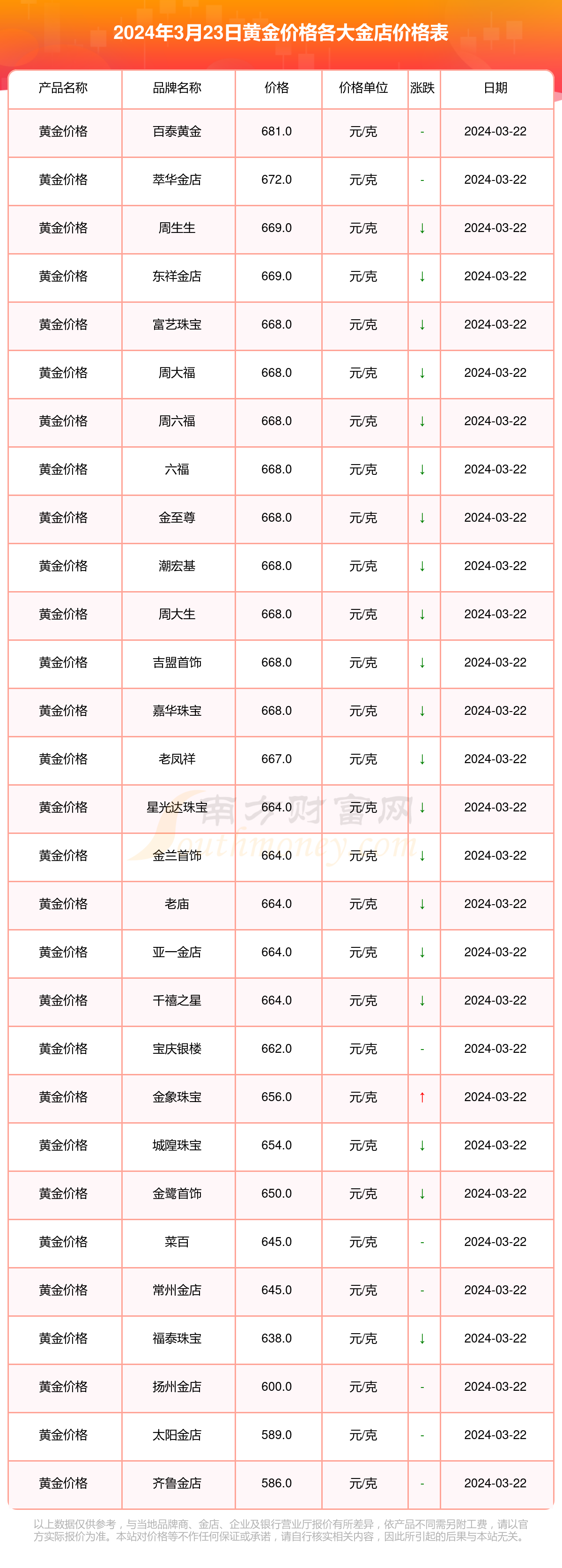 托帕石价格多少钱一克-托帕石价格多少钱一克白色