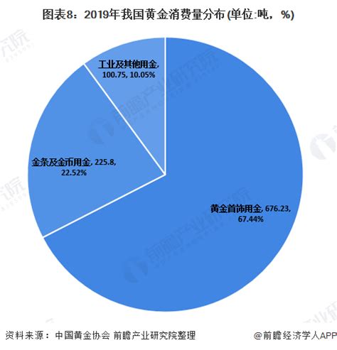 黄金跌价原因-黄金价格持续下跌,究竟是什么原因造成的?