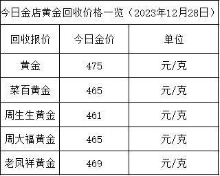 6克黄金多少钱-016克黄金多少钱