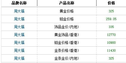 一克等于多少钱重-一克等于多少钱重量单位