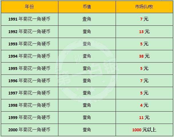 硬币价格多少-1963年2分硬币价格多少