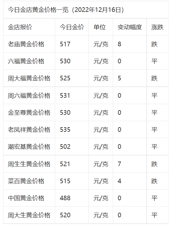 鸡血玉价格多少钱一克-鸡血玉的价值一般是多少