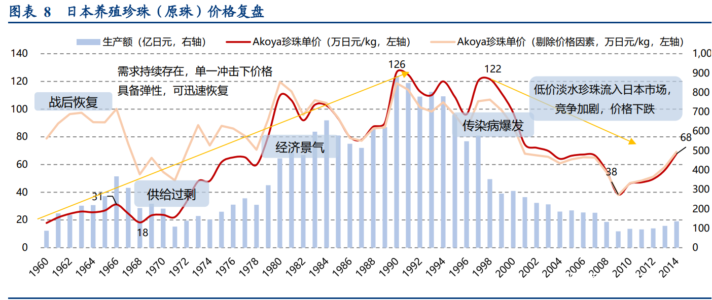 珍珠的价格是多少-回收珍珠价格是多少