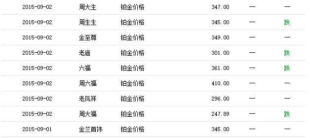 白金多少钱一克-白金多少钱一克今日金价