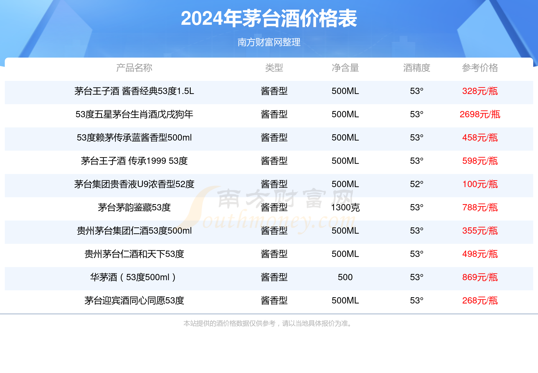 50年的茅台多少钱-50年的茅台多少钱现在