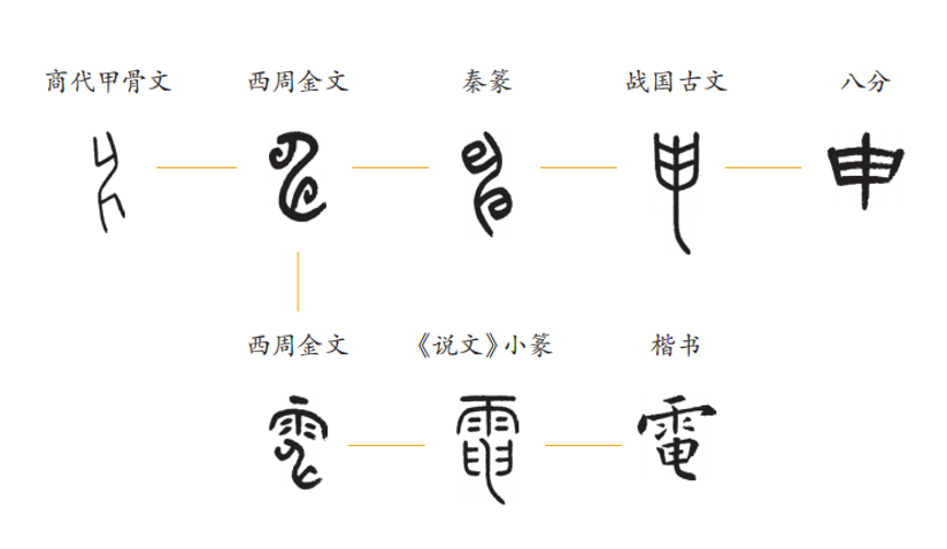 申里面藏了多少个汉字-申字里面藏了多个汉字你能写出八个吗