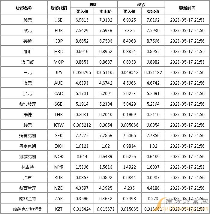 100人民币换多少缅币-100人民币换多少缅币划算