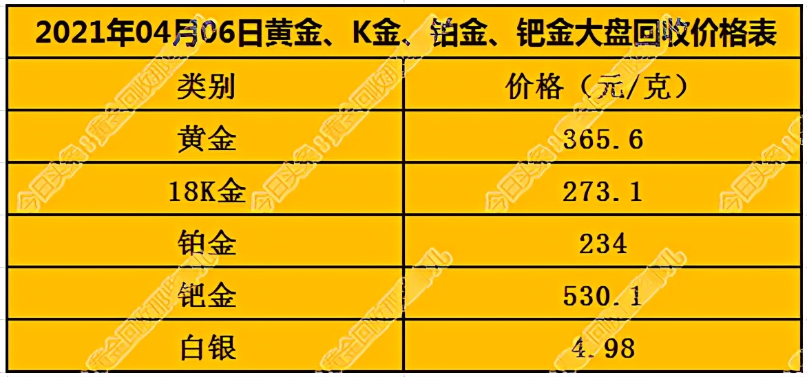 铂金多少一克-铂金多少一克回收