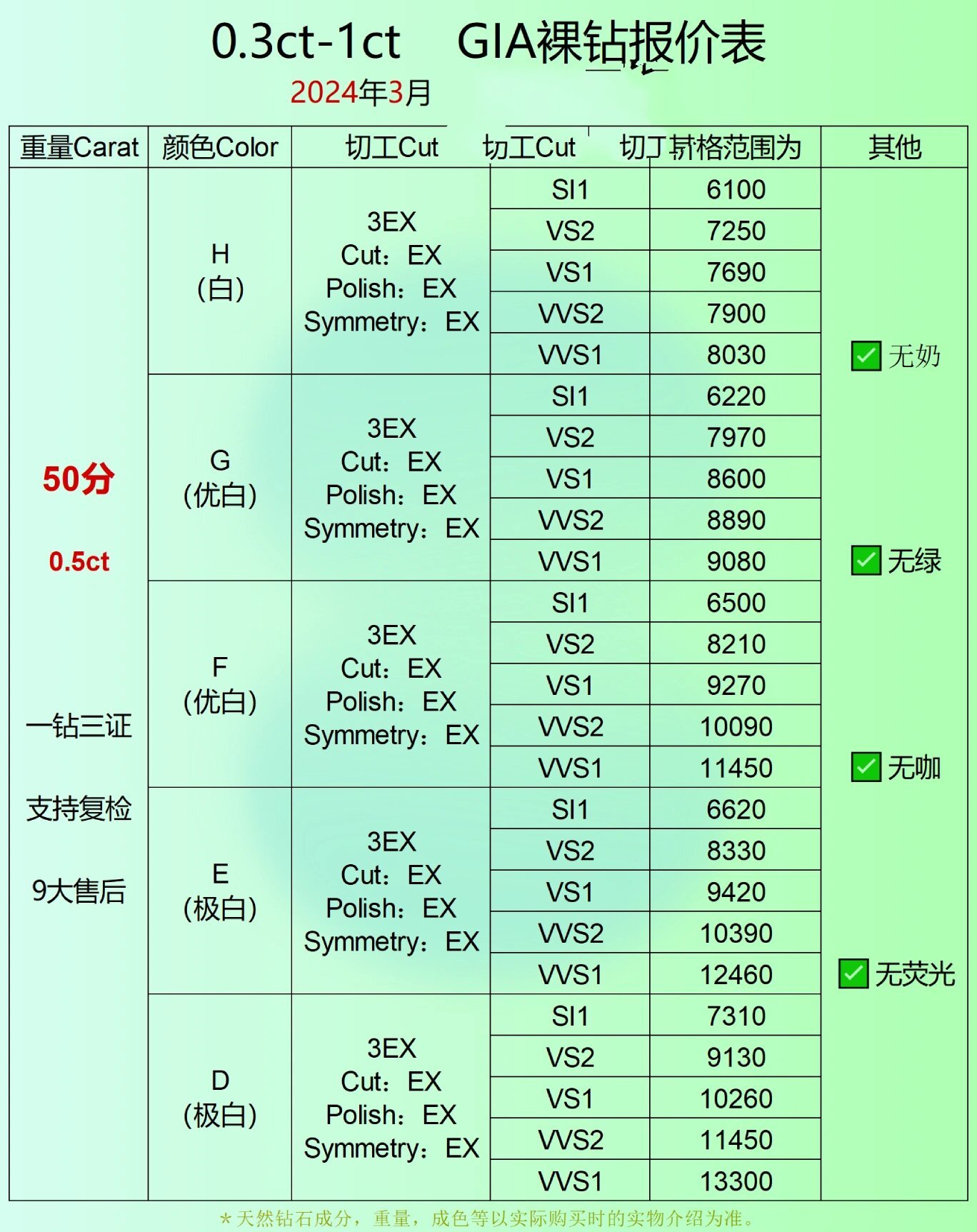 钻石鉴定多少钱-钻石鉴定怎么收费