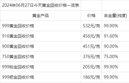 金子分多少种-金子一共有多少种