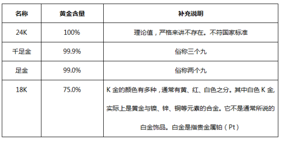 金子分多少种-金子一共有多少种