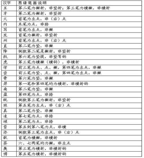 修字多少笔画-修的笔画怎么写