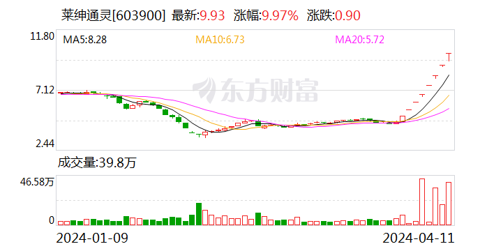 翡翠的价格走势图-翡翠价格走势图中国翡翠网