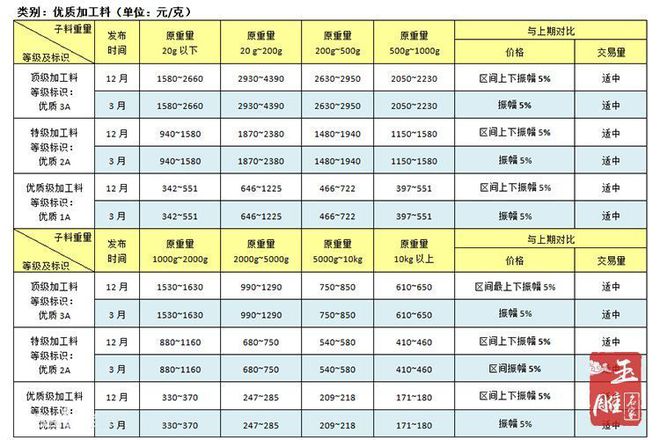 白玉多少钱一克-和田羊脂白玉多少钱一克