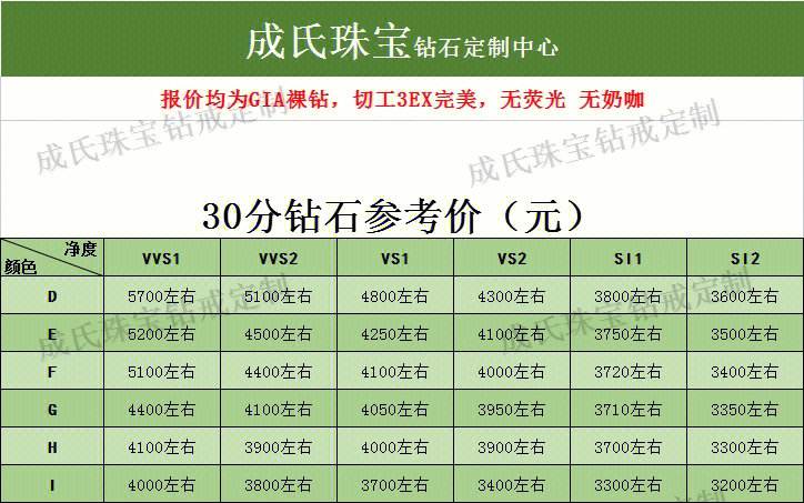 30克拉钻石多少钱-30克拉钻石多少钱一克