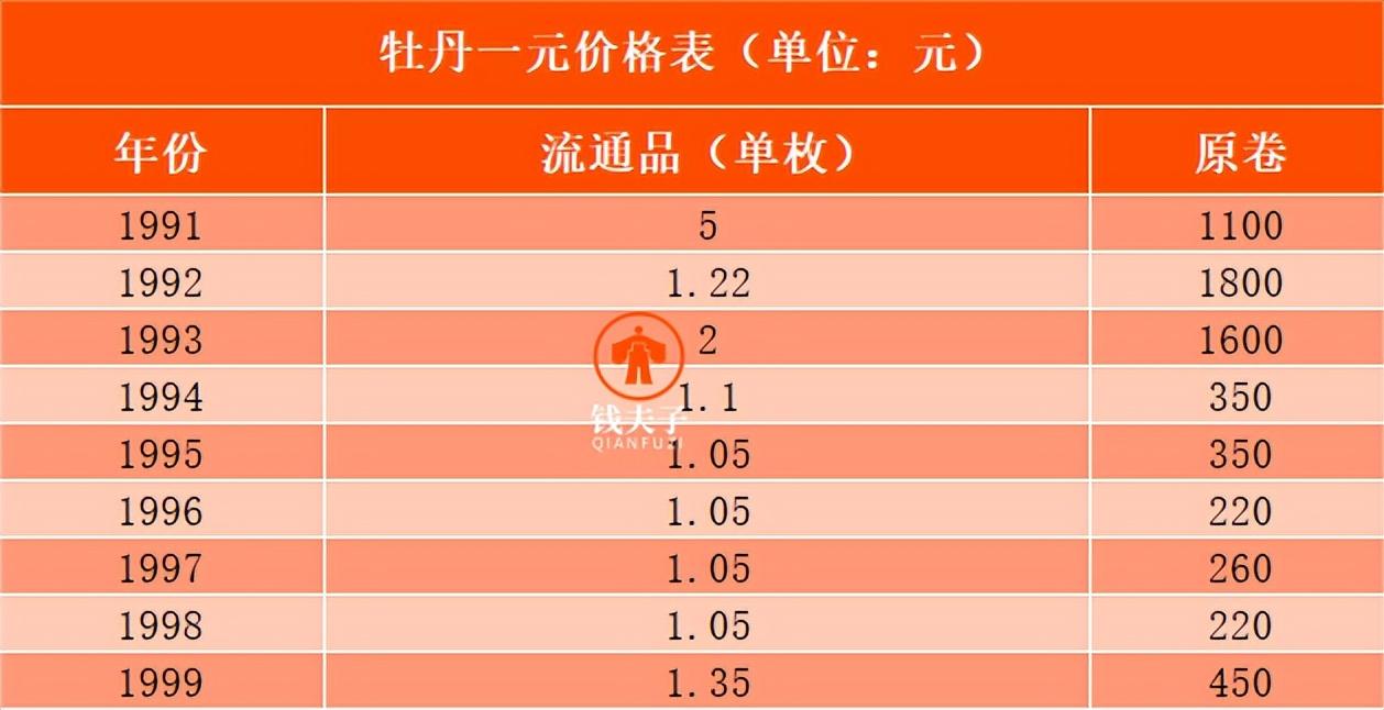 1994年一角硬币值多少钱-1994年一角硬币值多少钱多