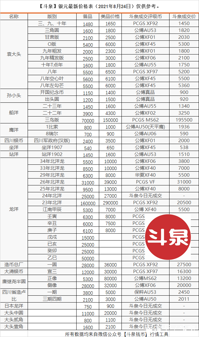 银元价格多少-银元价格多少钱一个