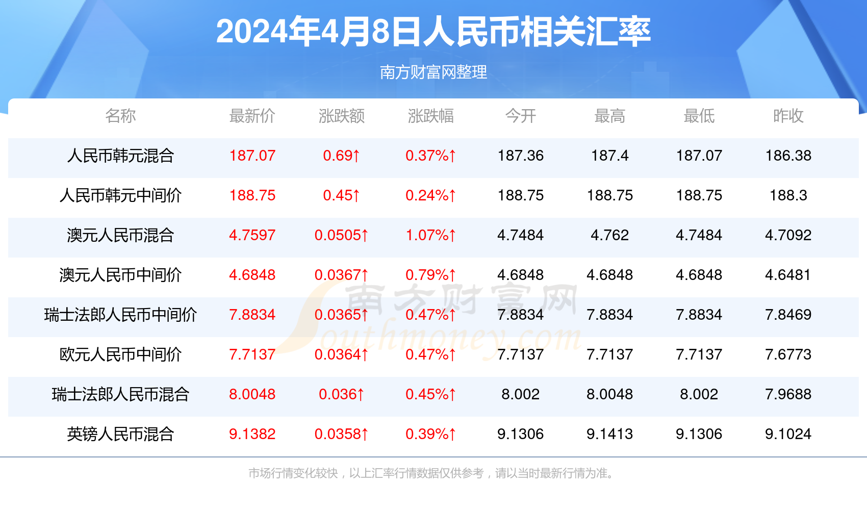 1元等于多少马币-1元人民币等于多少马克