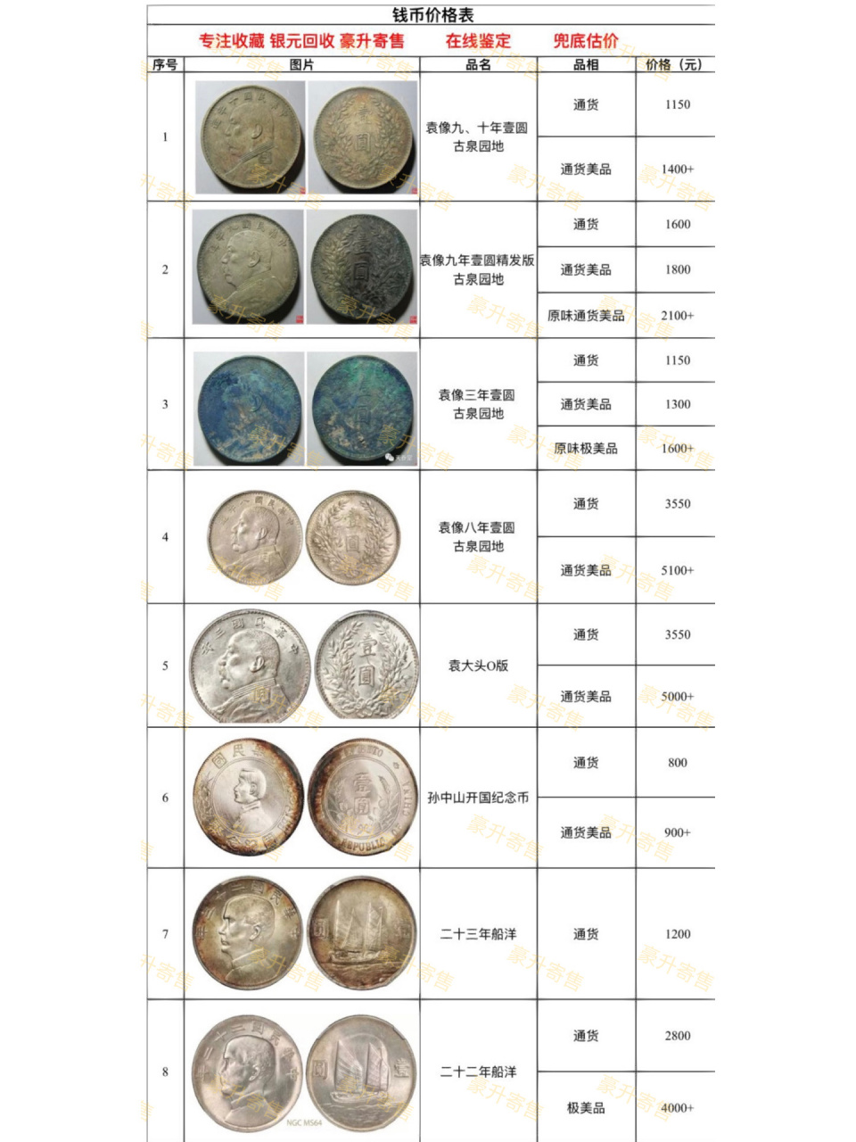 钱币收藏价格表2013-钱币收藏价格表2023年最新
