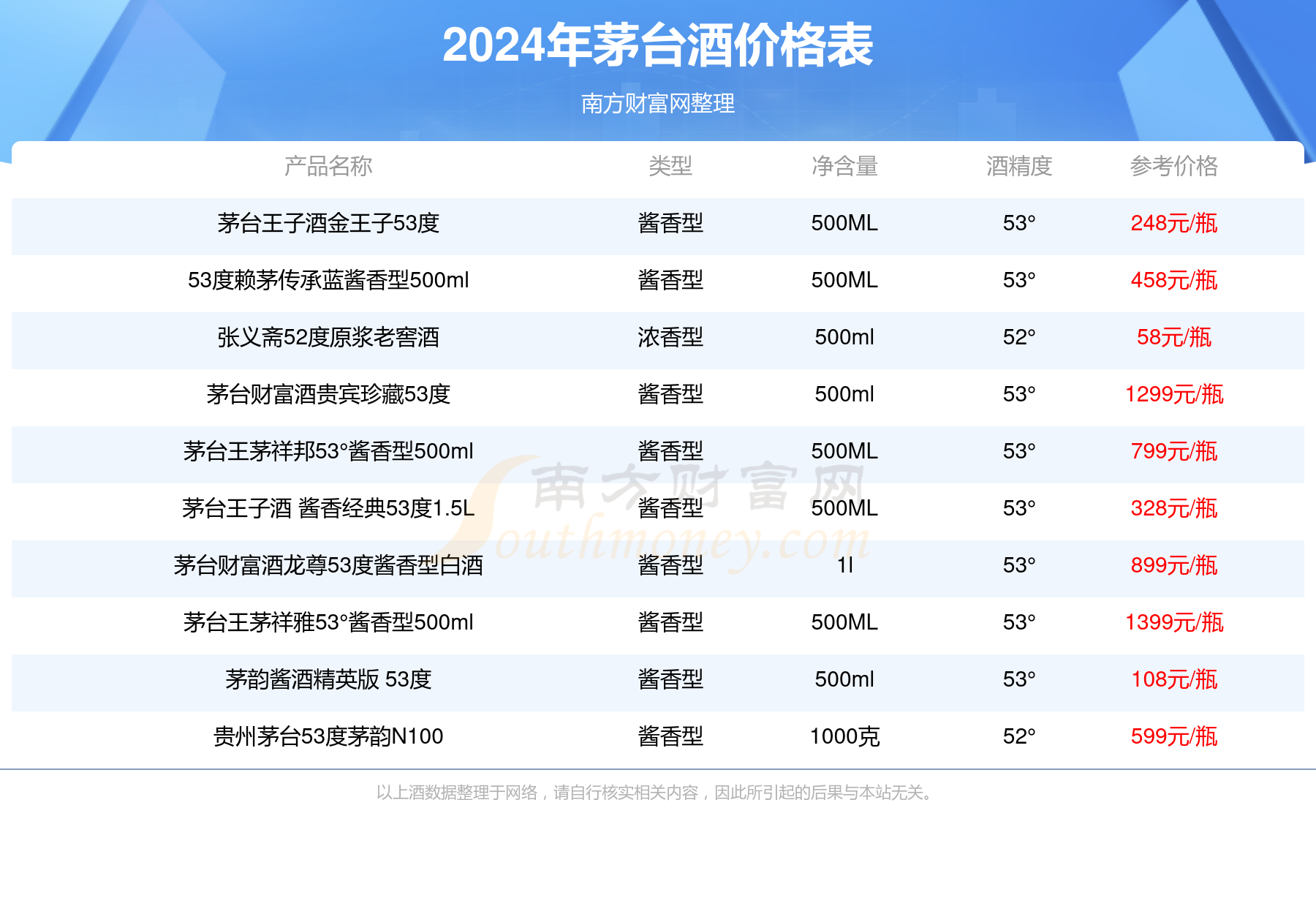 80年茅台多少钱一瓶-80年茅台多少钱一瓶多少