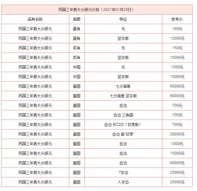 站人银元价格表-站人银元的价格