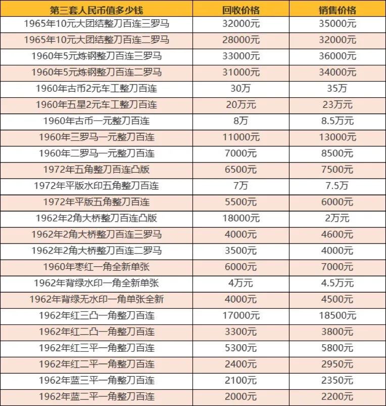 纸币价格回收表-纸币价格回收表2021