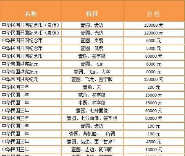 半圆银元图片及价格表-半圆钱币最新价格表