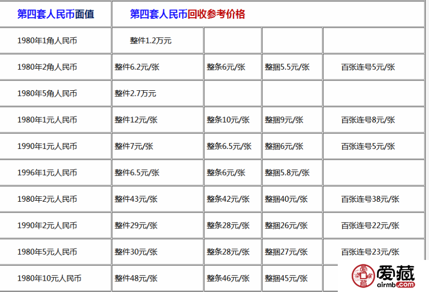 人民币连号价格表-第五套人民币连号值多少钱