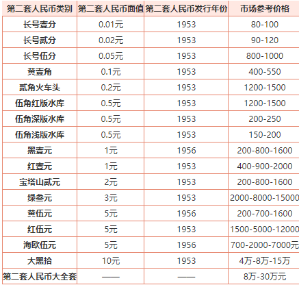 回收人民币价格表-回收人民币价格表大全