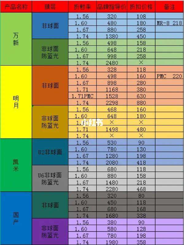 眼镜价格表-rodenstock眼镜价格表