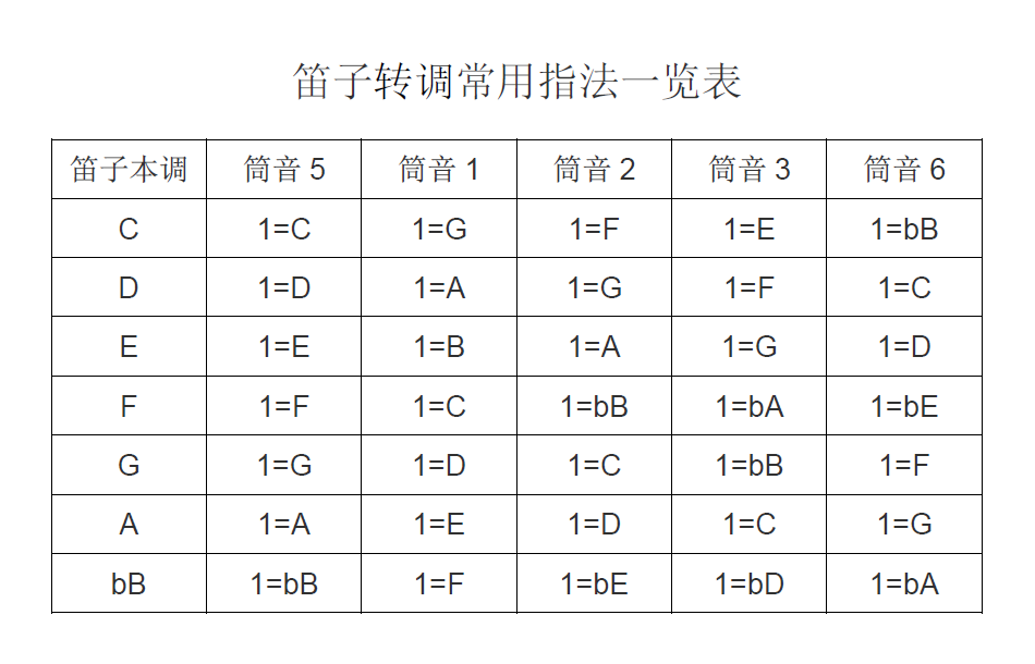 笛子价格表-笛子价格表厂家直销价