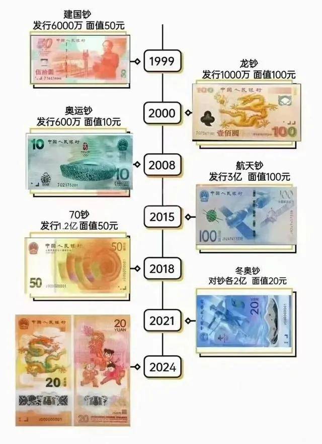 生肖纪念币价格表-十二生肖纪念金币回收价格表