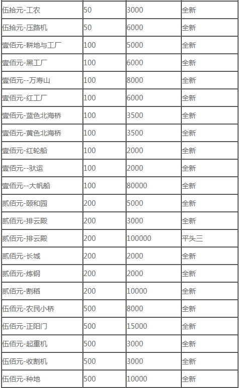 旧纸币回收价格表-旧纸币回收价格表附图