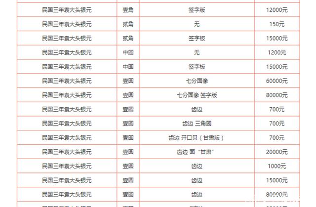 圆大头银元图片及价格-圆大头银元图片及价格大全