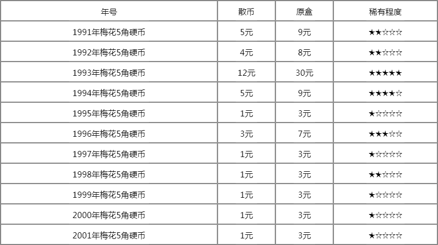 一毛钱硬币回收价格表-一毛钱硬币回收价格表2024年