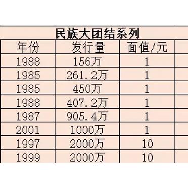 马年纪念币最新价格-马年纪念币最新价格10元