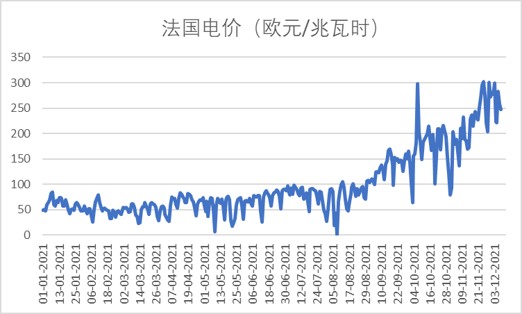 欧元价格-道达尔股票欧元价格