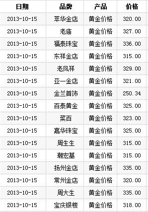 黄金千足金价格-黄金千足金价格今日最新价2024