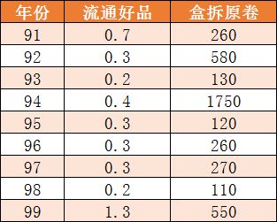 硬币年份价格表-中国硬币最新价格表