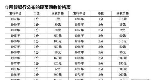 硬币年份价格表-中国硬币最新价格表