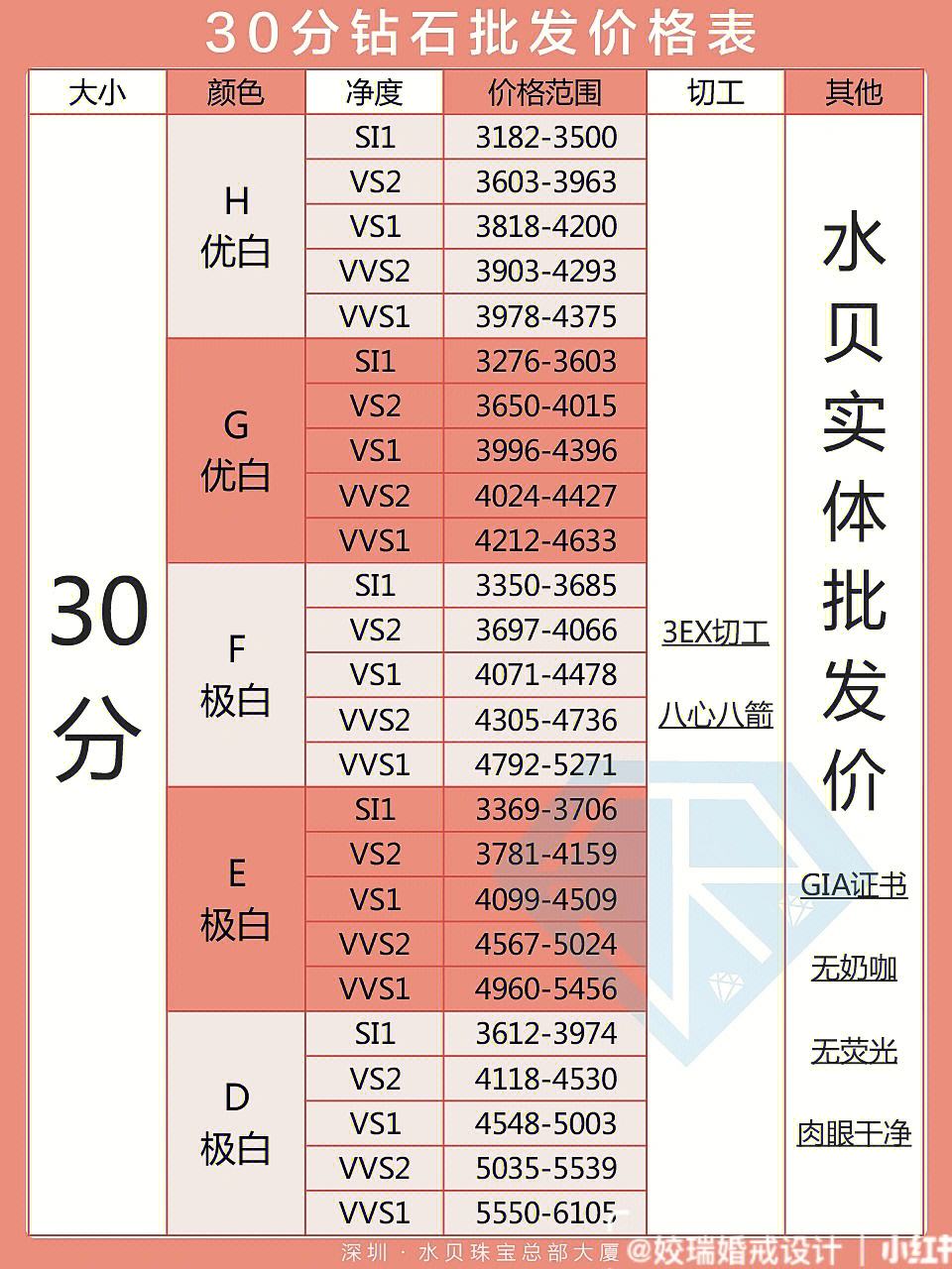 裸钻价格-裸钻价格趋势